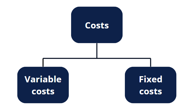 Cost structure