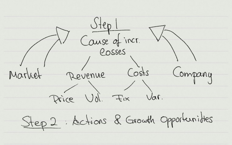 55%OFF Case Study Market Entry Framework Suffolk Homework Help - Argumentative Essay Titles