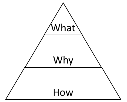 The Pyramid Principle to synthesize conclusions and recommendations