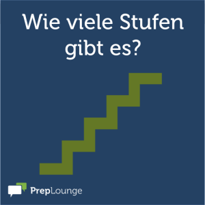 Brainteaser: Wenn ein Mönch Stufen steigt