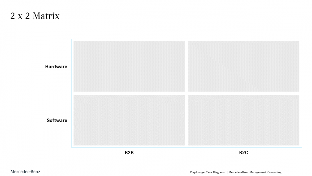 mckinsey style case study