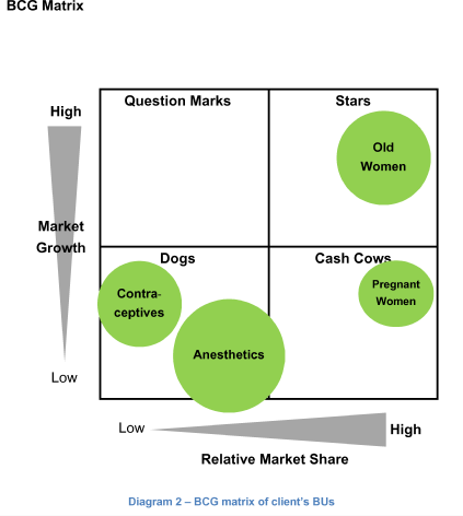 bcg matrix paper mcdonalds bcg matrix paper mcdonalds
