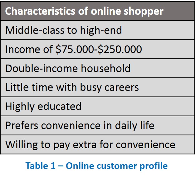 online groceries consulting case preplounge com groceries calculator online