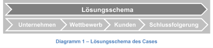 Lösungsschema