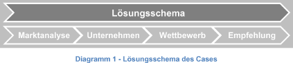 Diagramm 1