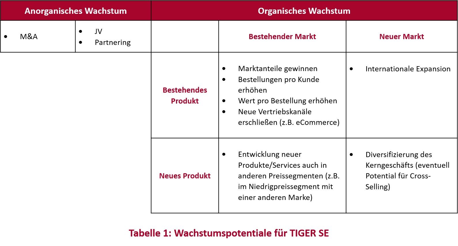 Stern Stewart Wachstumspotentiale