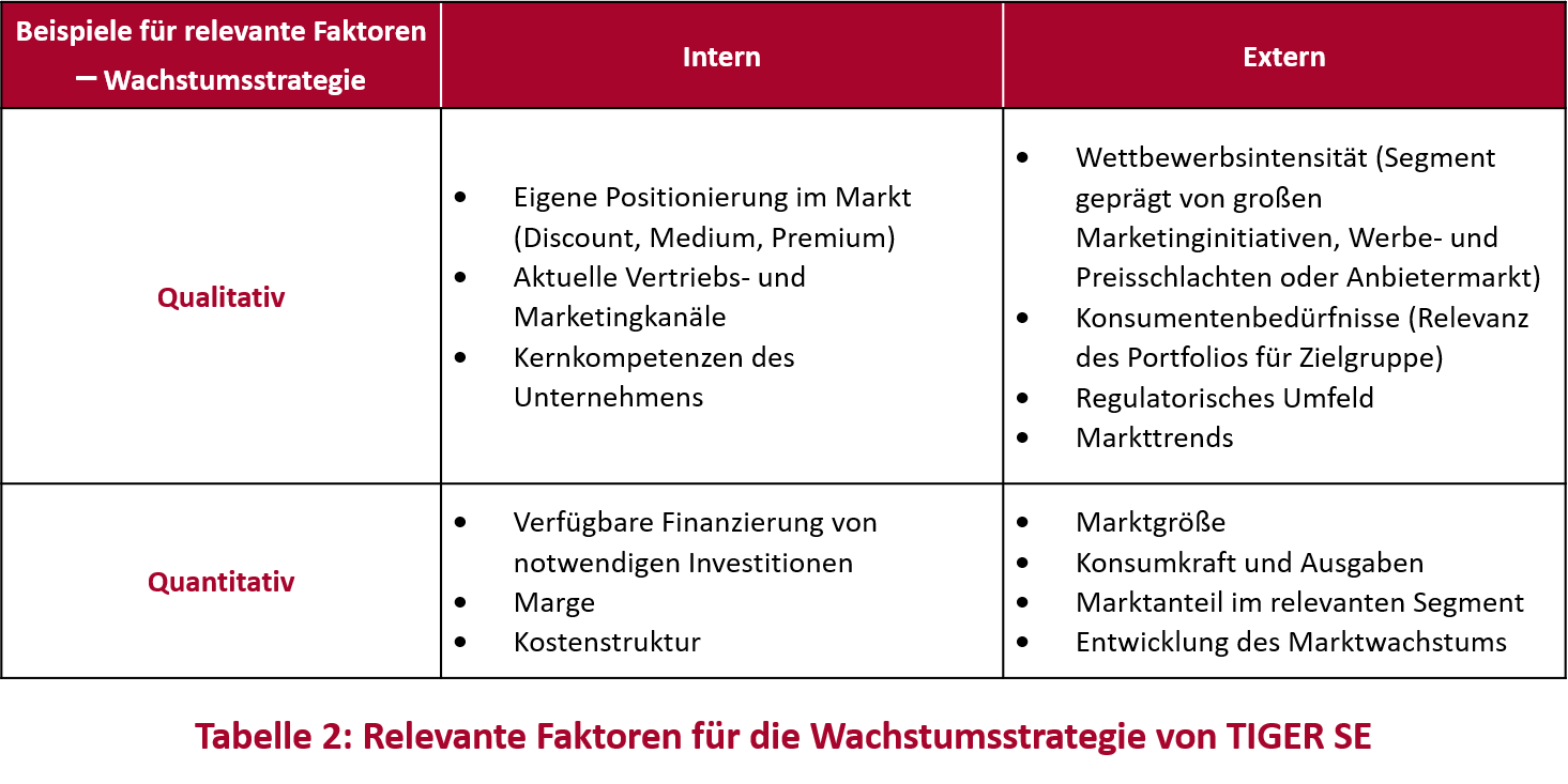 Stern Stewart Wachstumsstrategie