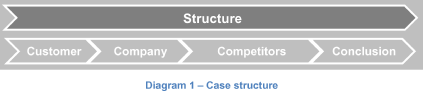 Case Structure