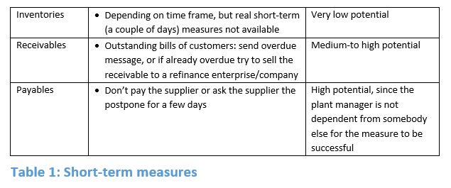 Management consulting case studies with solutions pdf picture