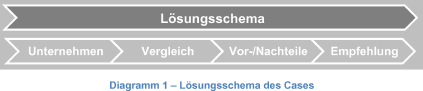 Case Struktur