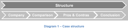 Case Structure