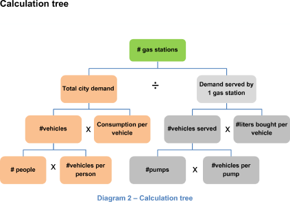g entry principle station   Gas Consulting PrepLounge.com  Case