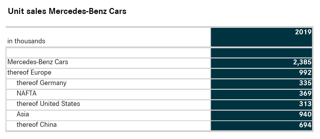 Mbmc Case Exploring Future Business Models On Four Wheels Preplounge Com