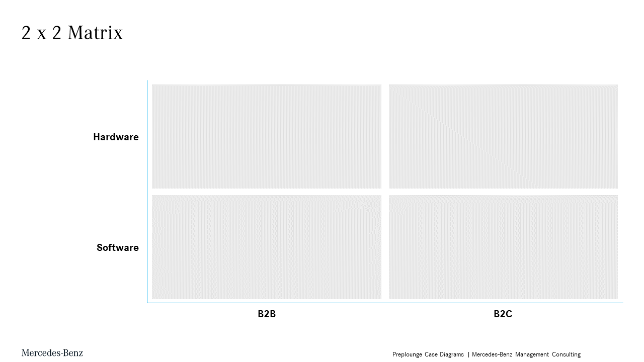 Mbmc Case Exploring Future Business Models On Four Wheels Preplounge Com