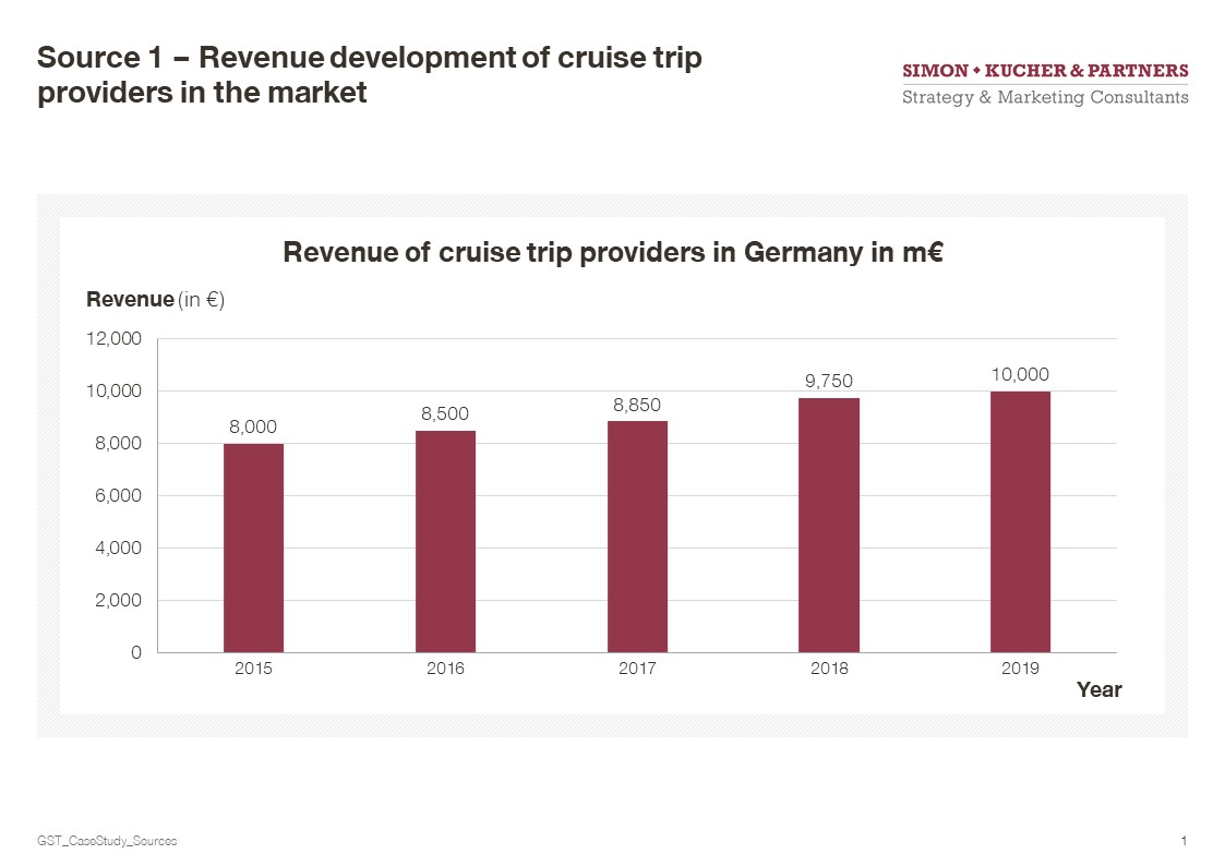 Simon Kucher Case Gst Cruise Company Preplounge Com