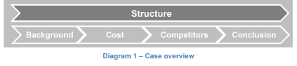 Case Structure
