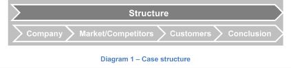 Case structure