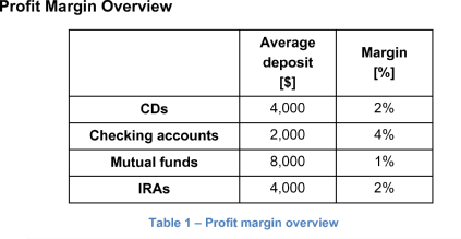 profitability banking retail exhibits preplounge