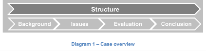 Case Structure