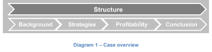 Case overview