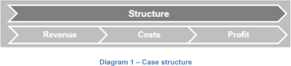 Structure