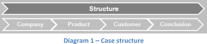 Case Structure