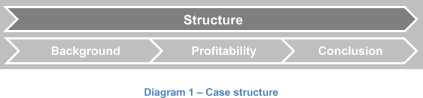 Case structure