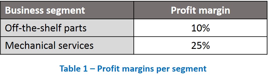 Case interview prep picture