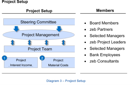 Project setup