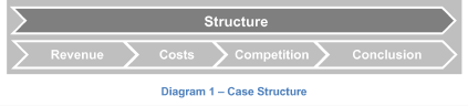 Case Structure