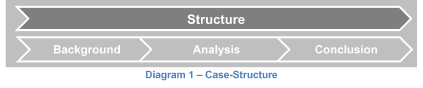 Case-Structure