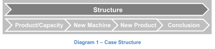 Case Structure