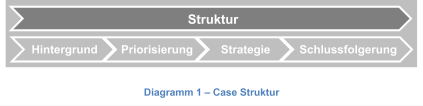 Struktur