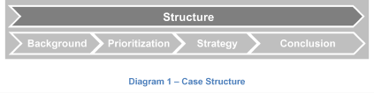 Structure