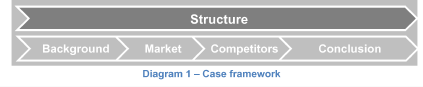 Structure