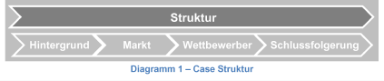 Struktur
