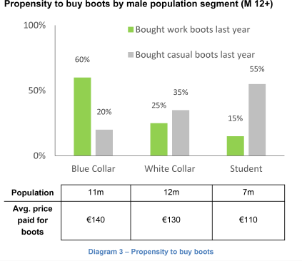 Deloitte tax case study competition