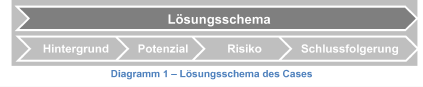 Lösungsschema