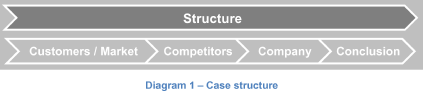 Case Structure