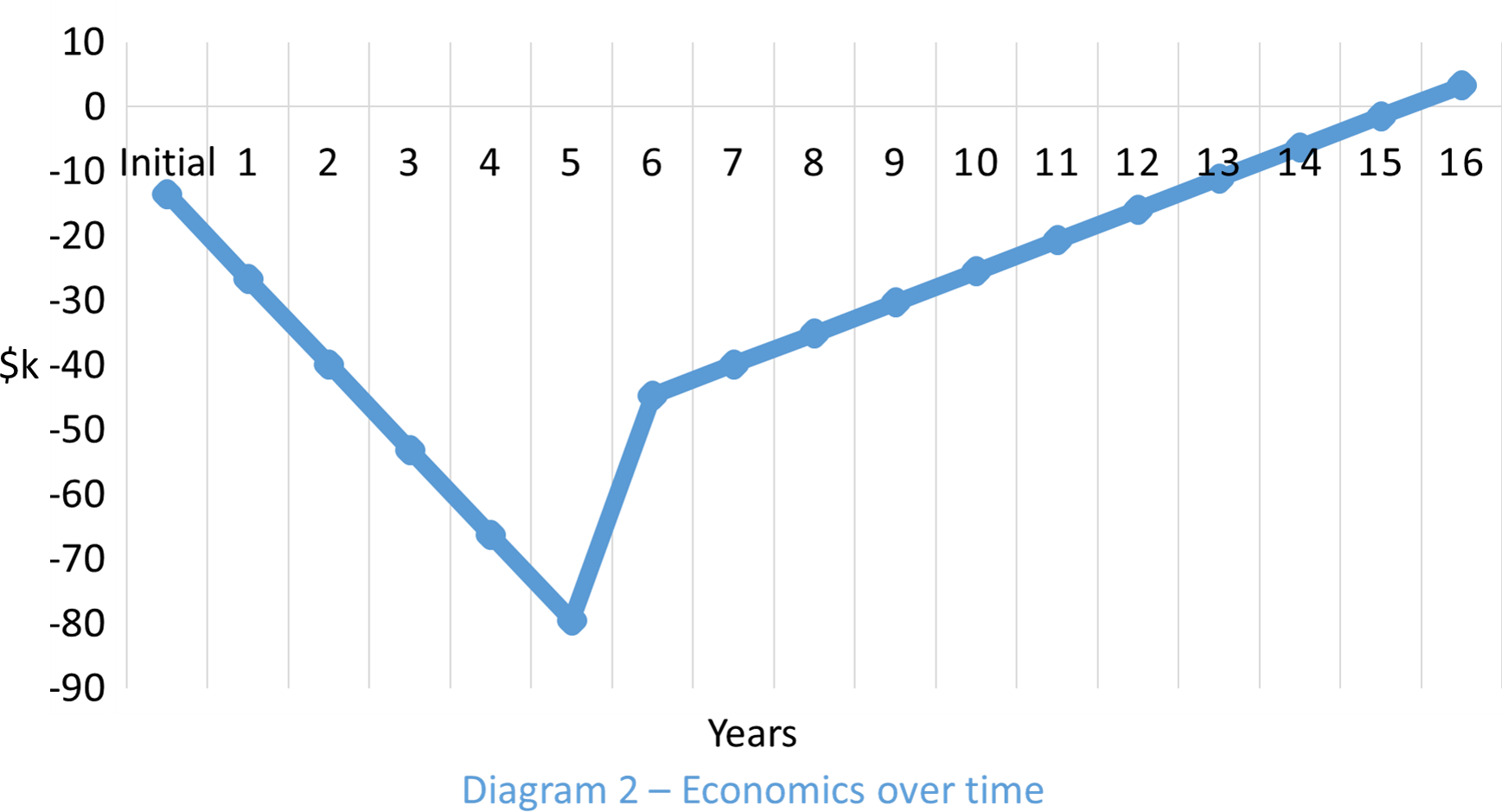 Diagram 2