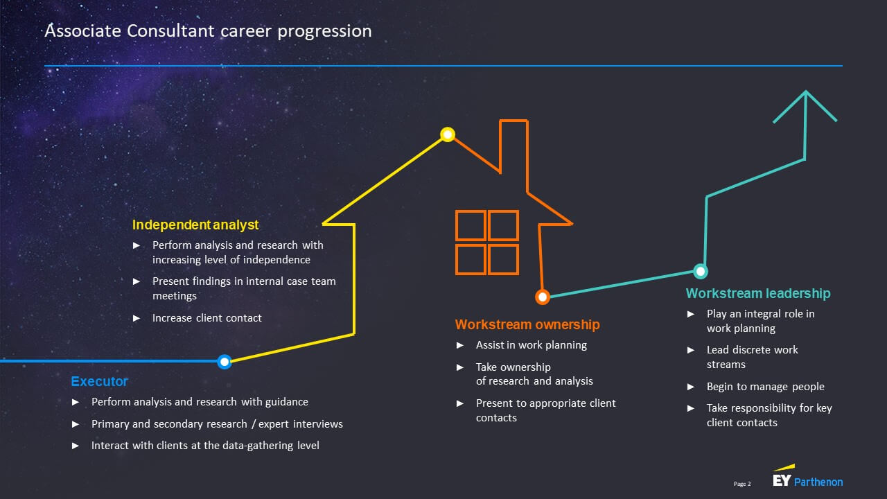 career-at-ey-parthenon-uk-preplounge-com
