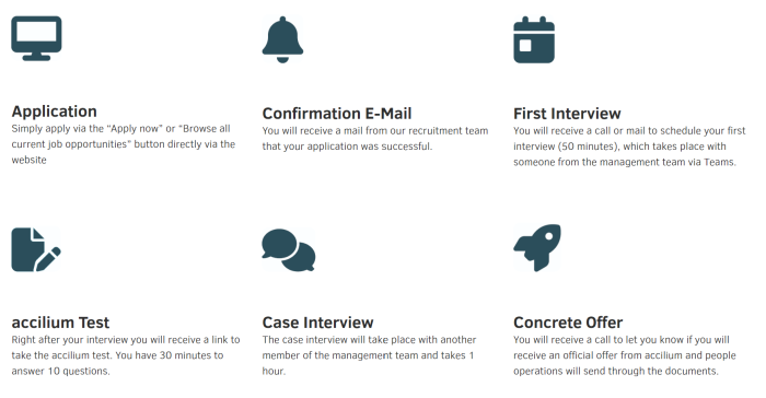 Bewerbungsprozess bei accilium