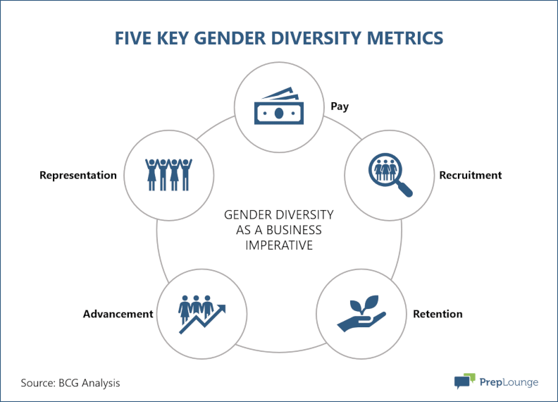Five Key Gender Diversity Metrics