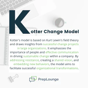 Kotter Change Model
