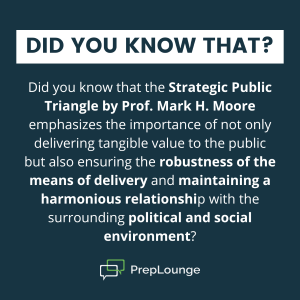 Strategic Public Value Triangle