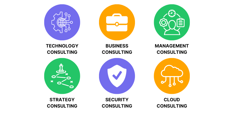  Types of IT Consulting