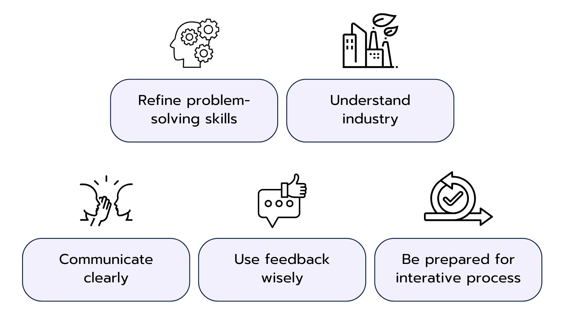 Case Study Preparation