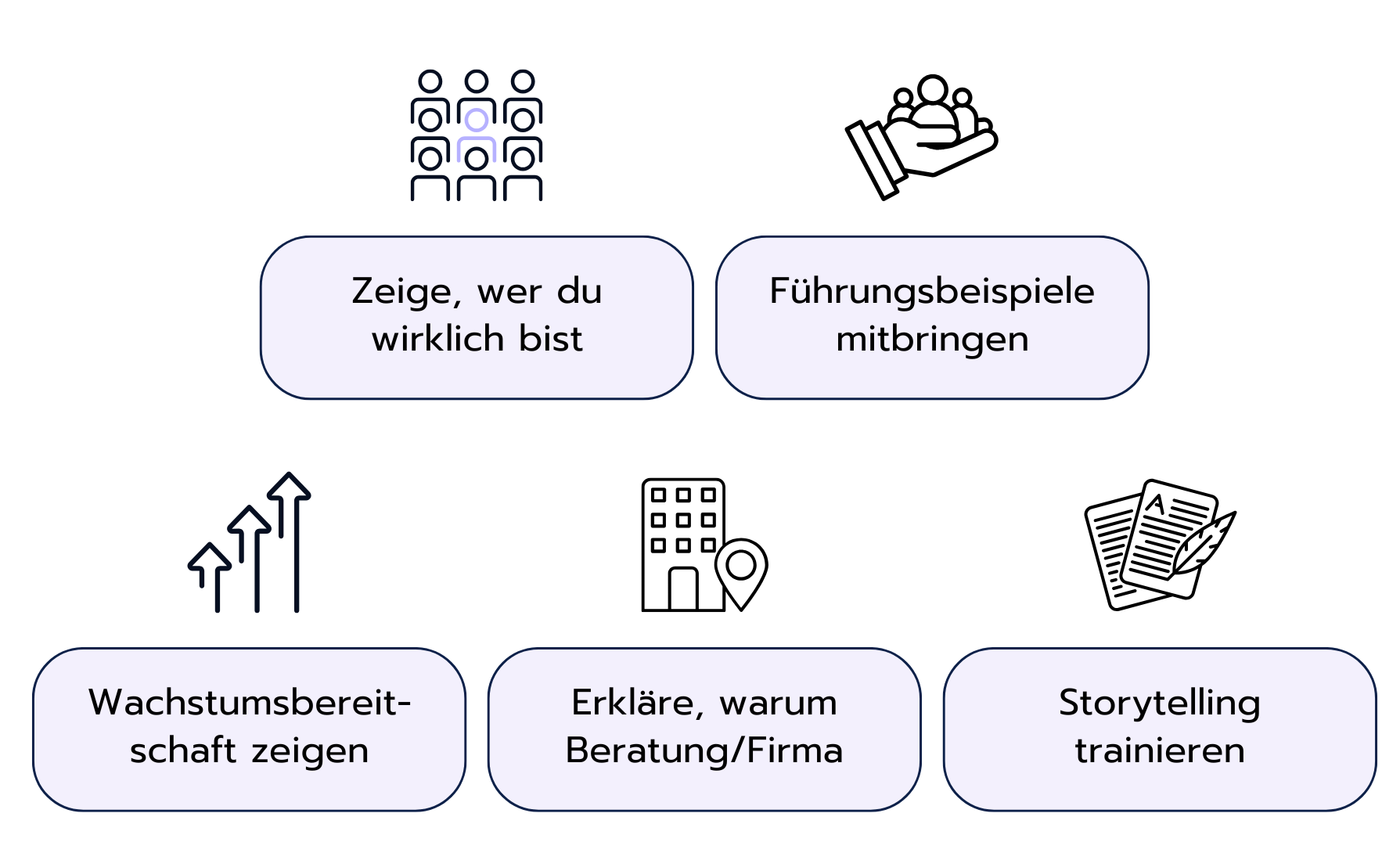 Vorbereitung auf den Personal-Fit-Teil