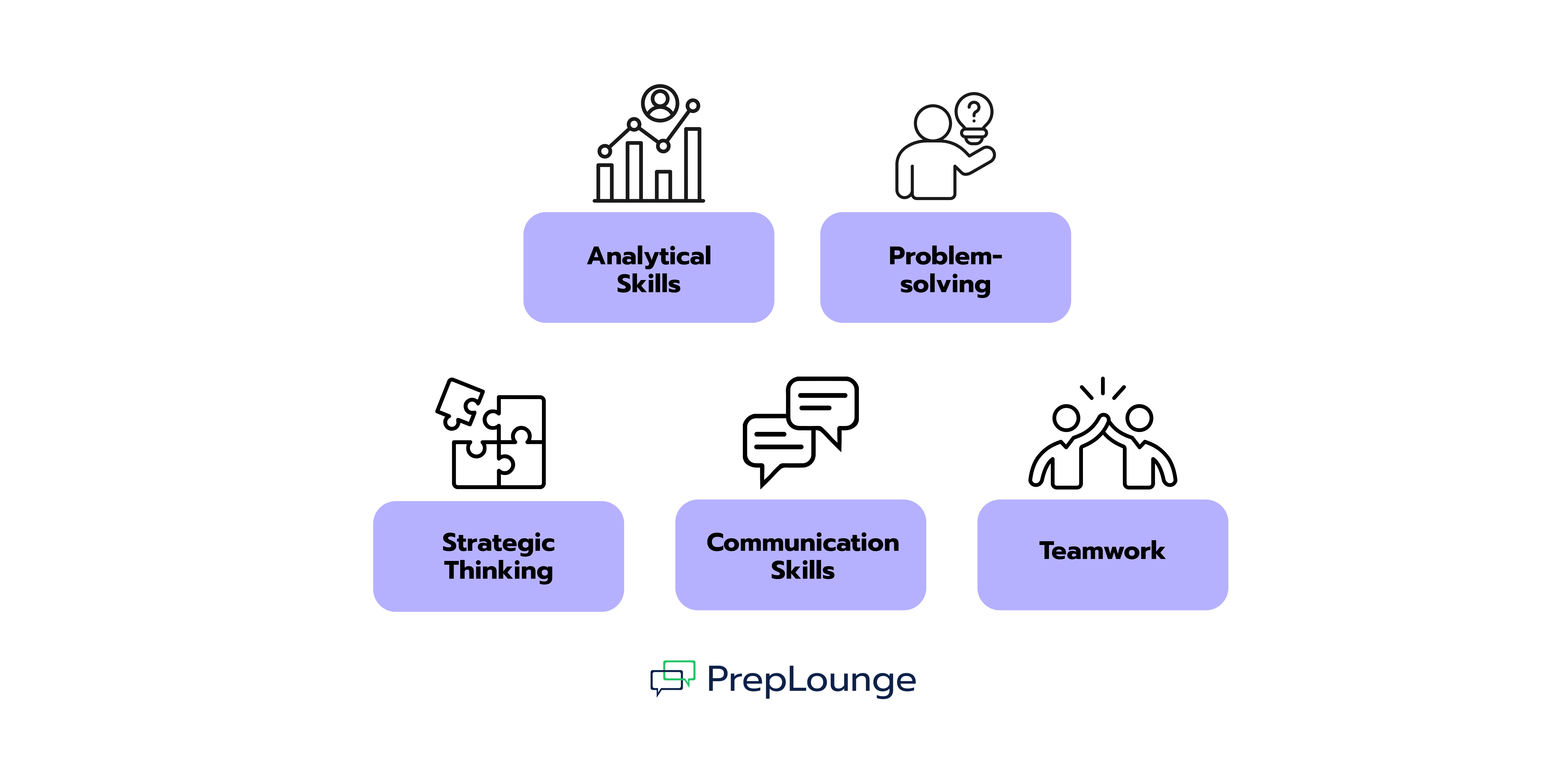Skills Tier 2 Firms are Looking for
