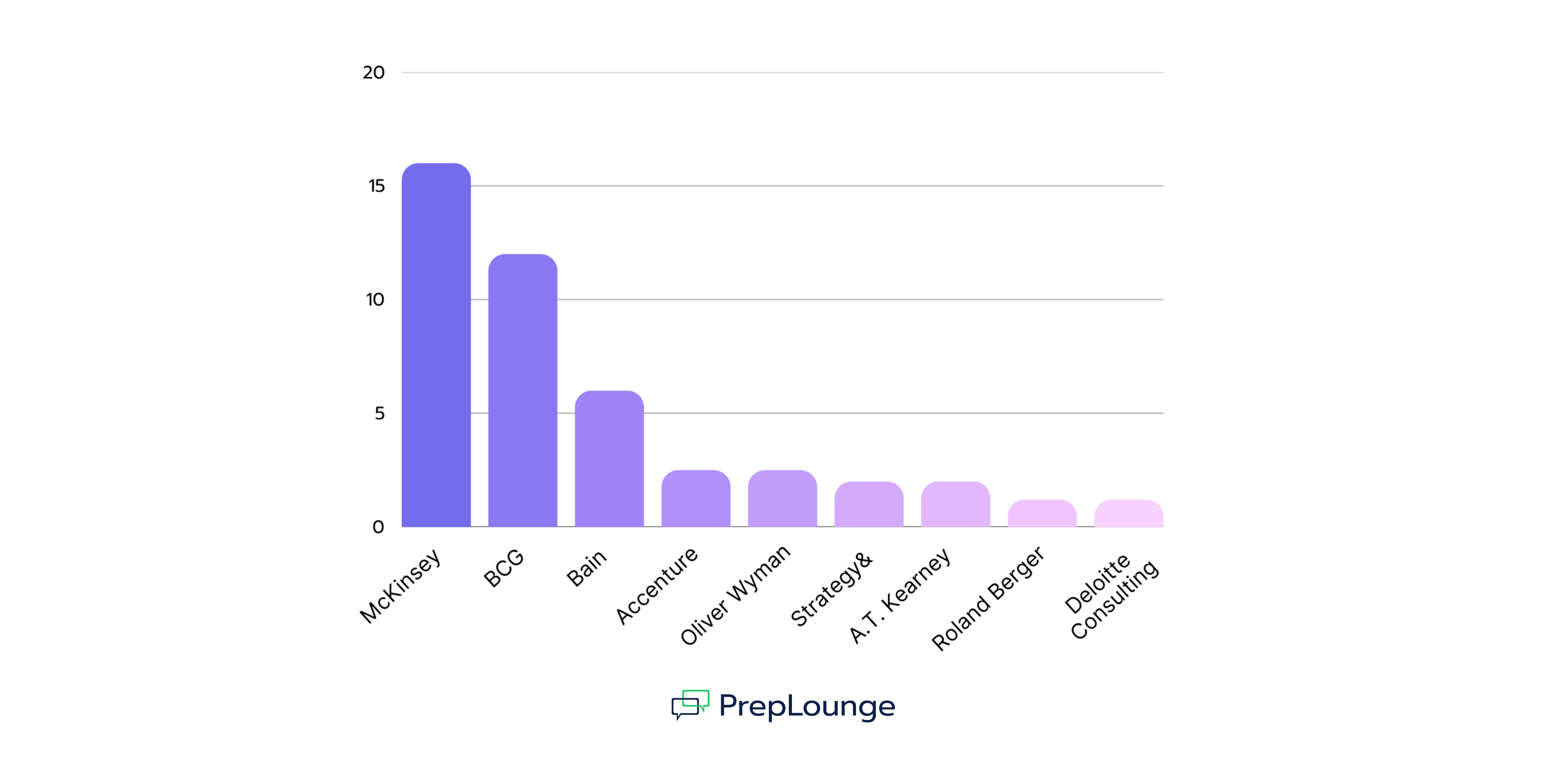 revenue of top consulting firms